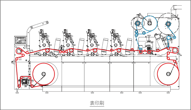 全長3800ミリ（４色機）のコンパクト設計